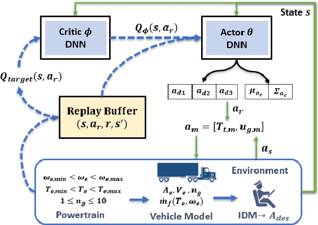 Figure 3 for Residual Policy Learning for Powertrain Control