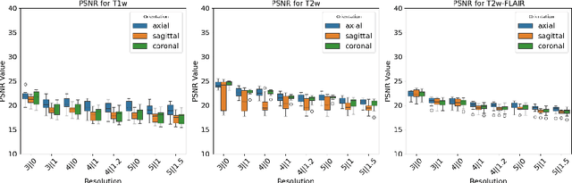 Figure 4 for Beyond MR Image Harmonization: Resolution Matters Too