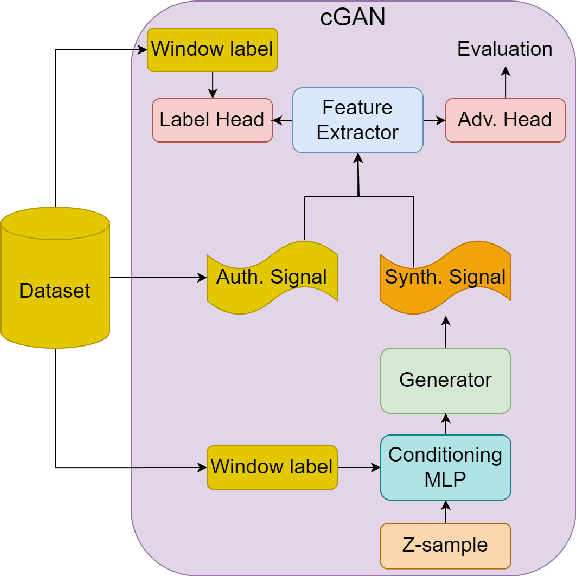 Figure 1 for Generating Synthetic Time Series Data for Cyber-Physical Systems