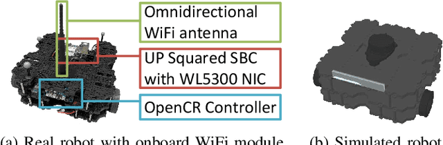 Figure 3 for WiFi-CSI Sensing and Bearing Estimation in Multi-Robot Systems: An Open-Source Simulation Framework
