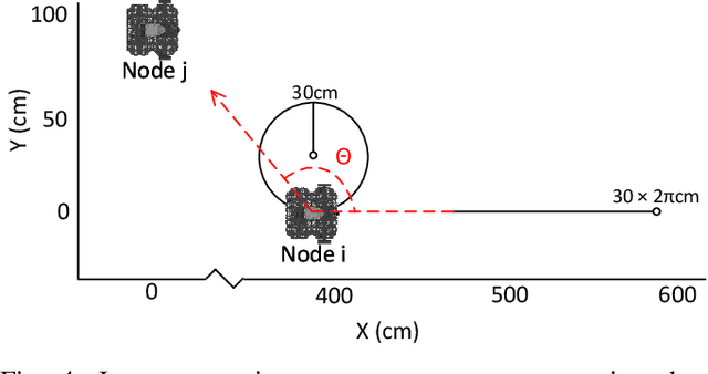 Figure 4 for WiFi-CSI Sensing and Bearing Estimation in Multi-Robot Systems: An Open-Source Simulation Framework