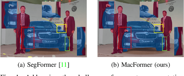 Figure 1 for MacFormer: Semantic Segmentation with Fine Object Boundaries