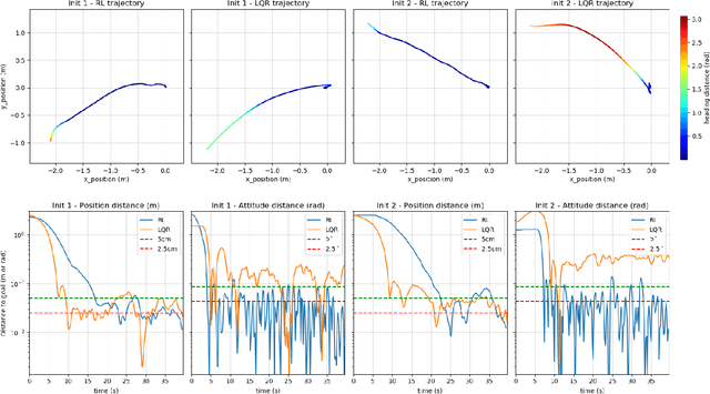 Figure 2 for DRIFT: Deep Reinforcement Learning for Intelligent Floating Platforms Trajectories