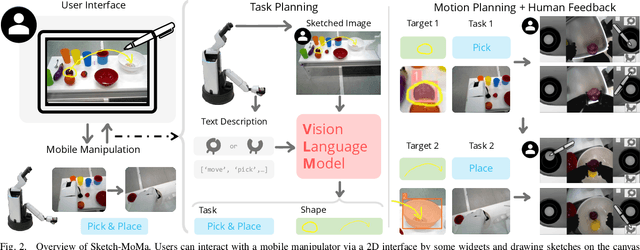 Figure 2 for Sketch-MoMa: Teleoperation for Mobile Manipulator via Interpretation of Hand-Drawn Sketches