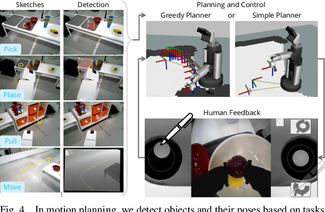 Figure 4 for Sketch-MoMa: Teleoperation for Mobile Manipulator via Interpretation of Hand-Drawn Sketches