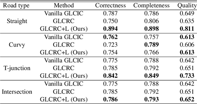 Figure 4 for Data-driven Approach for Automatically Correcting Faulty Road Maps