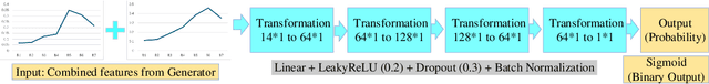 Figure 3 for ReflectGAN: Modeling Vegetation Effects for Soil Carbon Estimation from Satellite Imagery