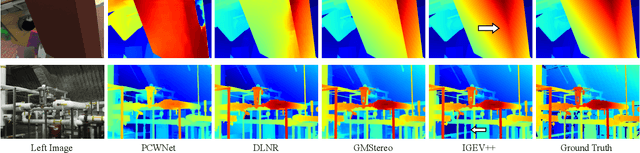 Figure 3 for IGEV++: Iterative Multi-range Geometry Encoding Volumes for Stereo Matching