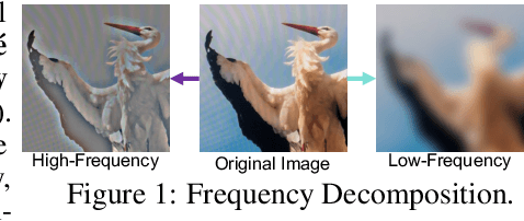 Figure 1 for Freqformer: Image-Demoiréing Transformer via Efficient Frequency Decomposition