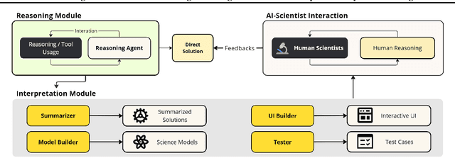 Figure 1 for Advancing AI-Scientist Understanding: Making LLM Think Like a Physicist with Interpretable Reasoning