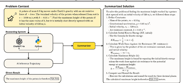 Figure 3 for Advancing AI-Scientist Understanding: Making LLM Think Like a Physicist with Interpretable Reasoning