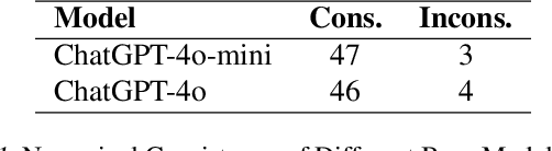 Figure 2 for Advancing AI-Scientist Understanding: Making LLM Think Like a Physicist with Interpretable Reasoning