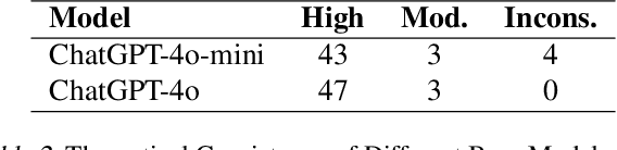 Figure 4 for Advancing AI-Scientist Understanding: Making LLM Think Like a Physicist with Interpretable Reasoning