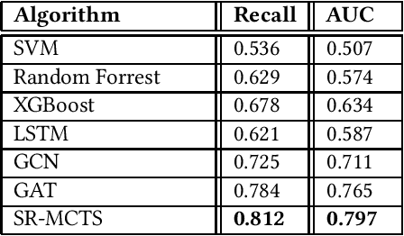 Figure 1 for GPT-Guided Monte Carlo Tree Search for Symbolic Regression in Financial Fraud Detection