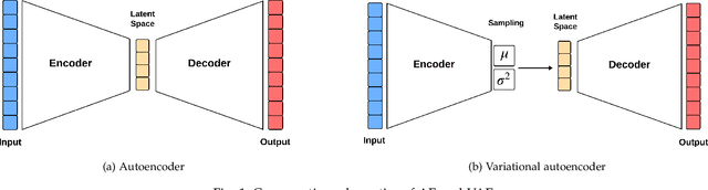 Figure 1 for Improving Cardiac Risk Prediction Using Data Generation Techniques