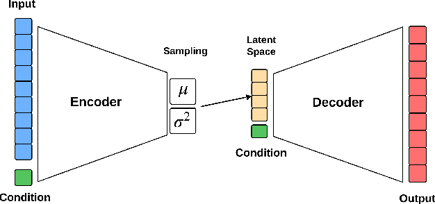 Figure 3 for Improving Cardiac Risk Prediction Using Data Generation Techniques