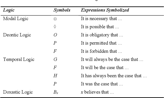Figure 2 for Some Preliminary Steps Towards Metaverse Logic