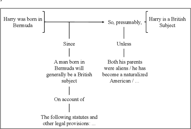 Figure 3 for Some Preliminary Steps Towards Metaverse Logic
