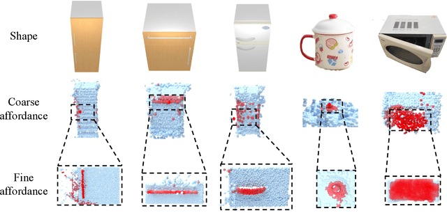Figure 3 for Articulated Object Manipulation with Coarse-to-fine Affordance for Mitigating the Effect of Point Cloud Noise