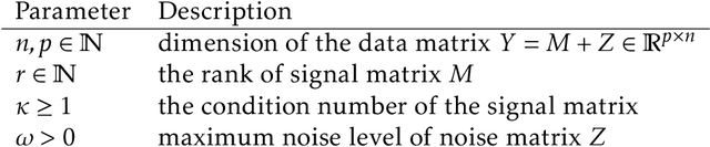Figure 3 for On Minimum Trace Factor Analysis -- An Old Song Sung to a New Tune