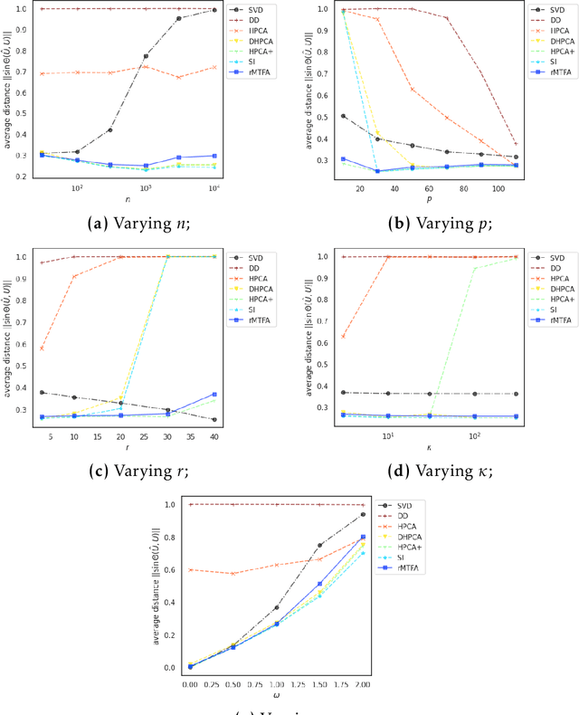 Figure 4 for On Minimum Trace Factor Analysis -- An Old Song Sung to a New Tune