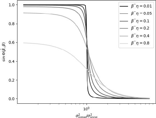Figure 1 for On Minimum Trace Factor Analysis -- An Old Song Sung to a New Tune