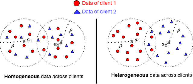 Figure 2 for Heterogeneity Matters even More in Distributed Learning: Study from Generalization Perspective