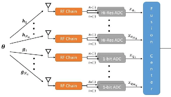 Figure 2 for Weighted Bayesian Cram$\acute{\text{e}}$r-Rao Bound for Mixed-Resolution Parameter Estimation