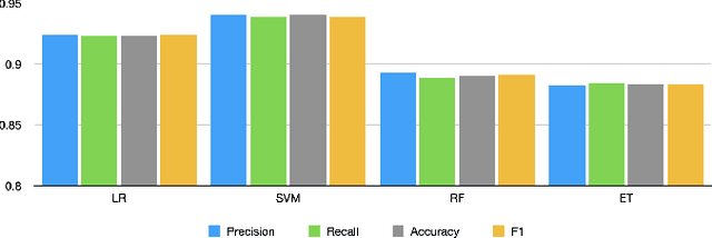 Figure 3 for Comprehending Lexical and Affective Ontologies in the Demographically Diverse Spatial Social Media Discourse