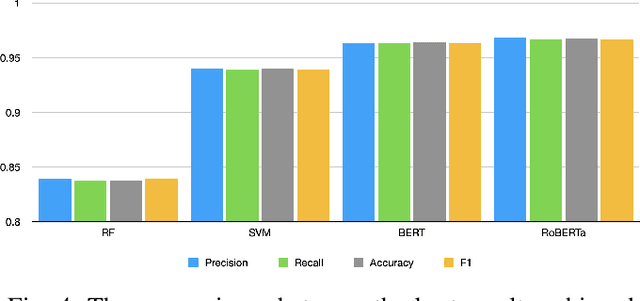 Figure 4 for Comprehending Lexical and Affective Ontologies in the Demographically Diverse Spatial Social Media Discourse