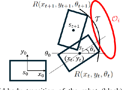 Figure 1 for Learning Safety for Obstacle Avoidance via Control Barrier Functions