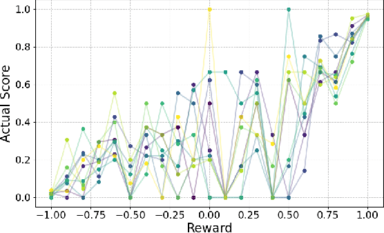 Figure 1 for Policy Filtration in RLHF to Fine-Tune LLM for Code Generation