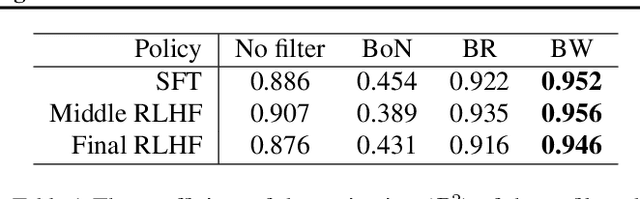 Figure 2 for Policy Filtration in RLHF to Fine-Tune LLM for Code Generation