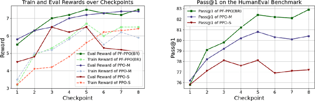 Figure 4 for Policy Filtration in RLHF to Fine-Tune LLM for Code Generation