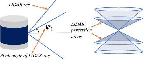 Figure 3 for Influence of Camera-LiDAR Configuration on 3D Object Detection for Autonomous Driving