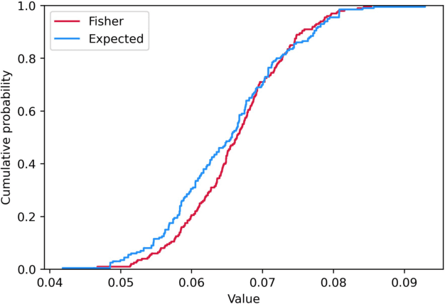 Figure 3 for Complex variational autoencoders admit Kähler structure