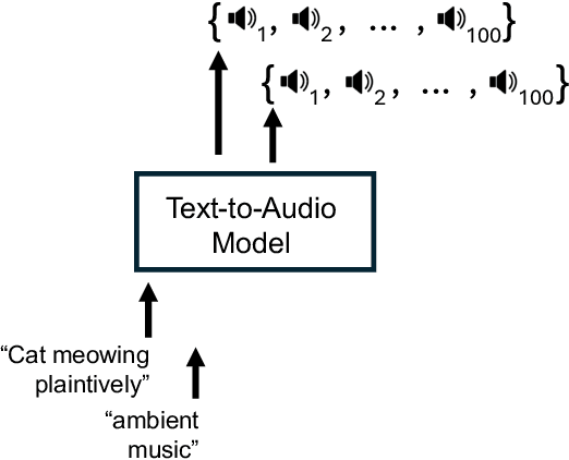 Figure 1 for Expressive Range Characterization of Open Text-to-Audio Models