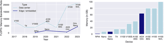 Figure 1 for Federated Fine-Tuning of LLMs on the Very Edge: The Good, the Bad, the Ugly