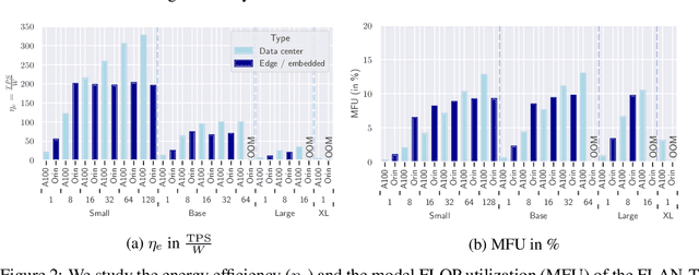 Figure 3 for Federated Fine-Tuning of LLMs on the Very Edge: The Good, the Bad, the Ugly