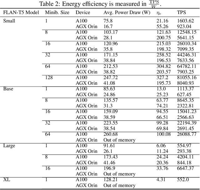 Figure 4 for Federated Fine-Tuning of LLMs on the Very Edge: The Good, the Bad, the Ugly