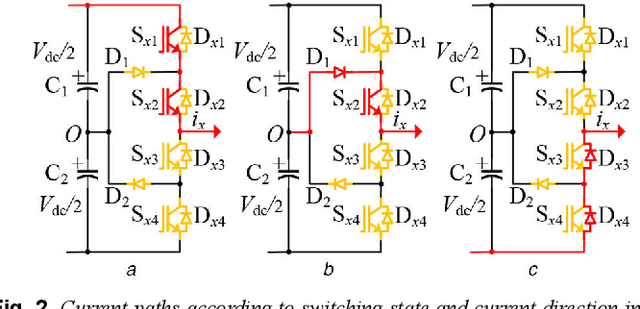 Figure 3 for Fault diagnosis for open-circuit faults in NPC inverter based on knowledge-driven and data-driven approaches
