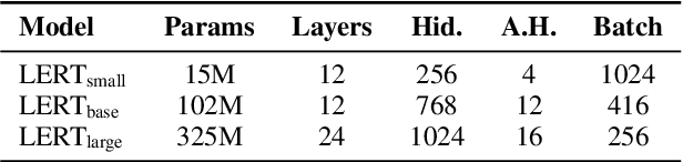Figure 3 for LERT: A Linguistically-motivated Pre-trained Language Model
