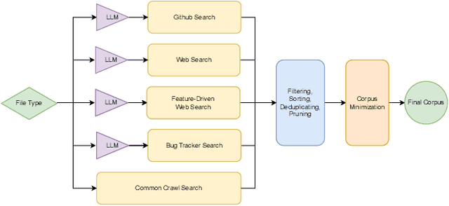 Figure 1 for SeedAIchemy: LLM-Driven Seed Corpus Generation for Fuzzing