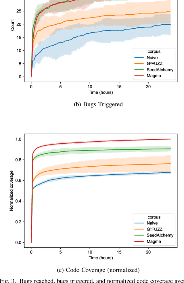 Figure 3 for SeedAIchemy: LLM-Driven Seed Corpus Generation for Fuzzing