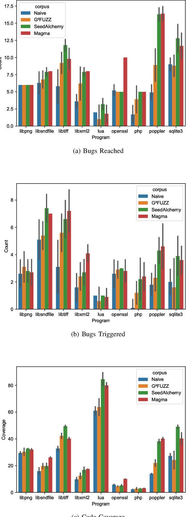 Figure 4 for SeedAIchemy: LLM-Driven Seed Corpus Generation for Fuzzing