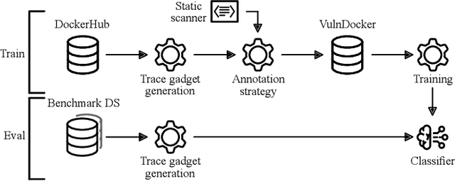 Figure 1 for Trace Gadgets: Minimizing Code Context for Machine Learning-Based Vulnerability Prediction