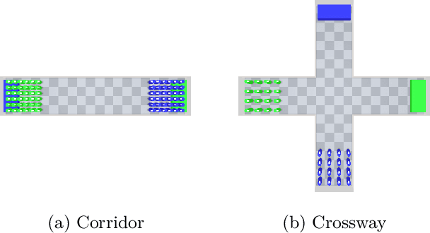 Figure 3 for UGAE: A Novel Approach to Non-exponential Discounting