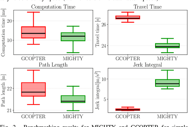 Figure 3 for MIGHTY: Hermite Spline-based Efficient Trajectory Planning