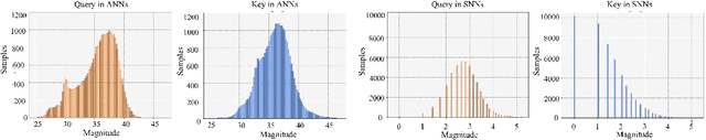 Figure 1 for Spiking Vision Transformer with Saccadic Attention