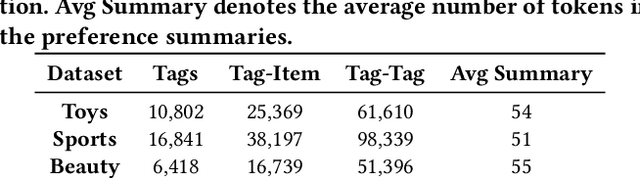 Figure 3 for Large Language Models Enhanced Hyperbolic Space Recommender Systems